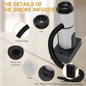 Smoking Gun Kit For Food And Drinks